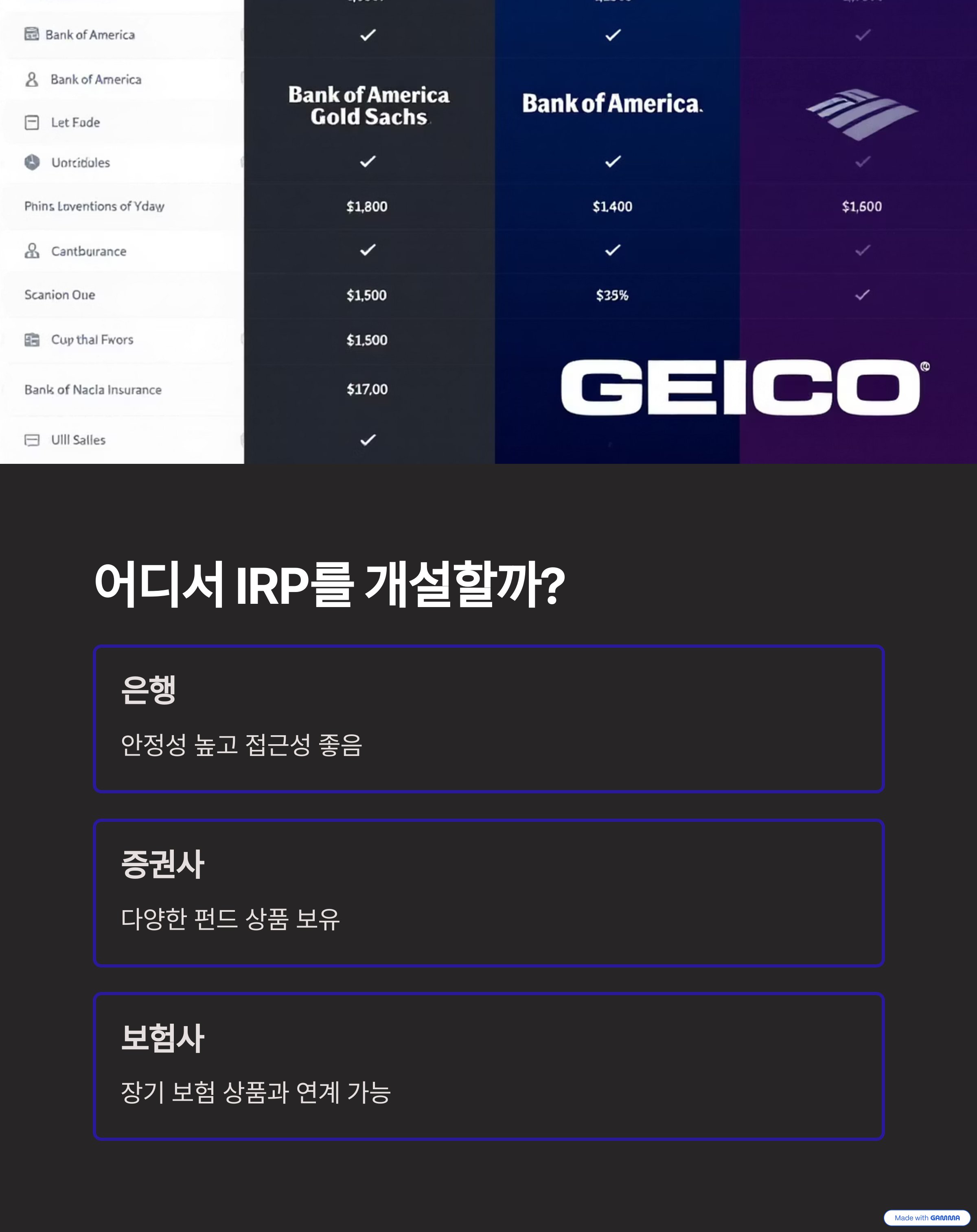 어디서 IRP를 개설할까?
