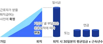 국민연금 일시금 수령조건