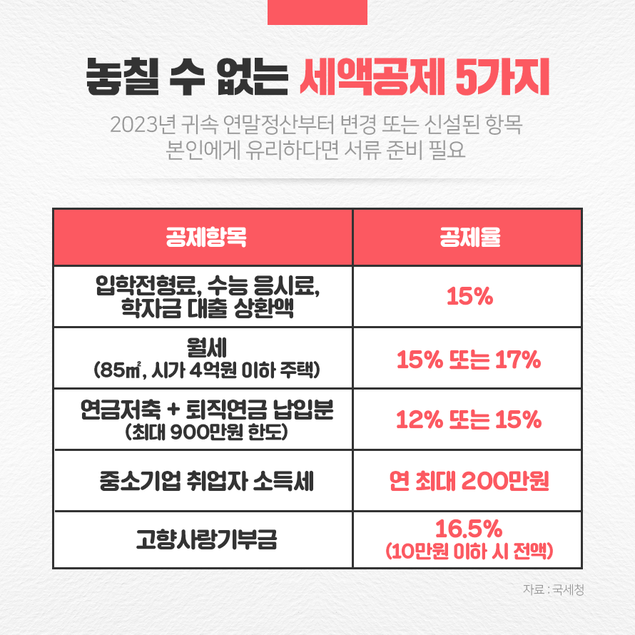 tipoazul.tistory.com