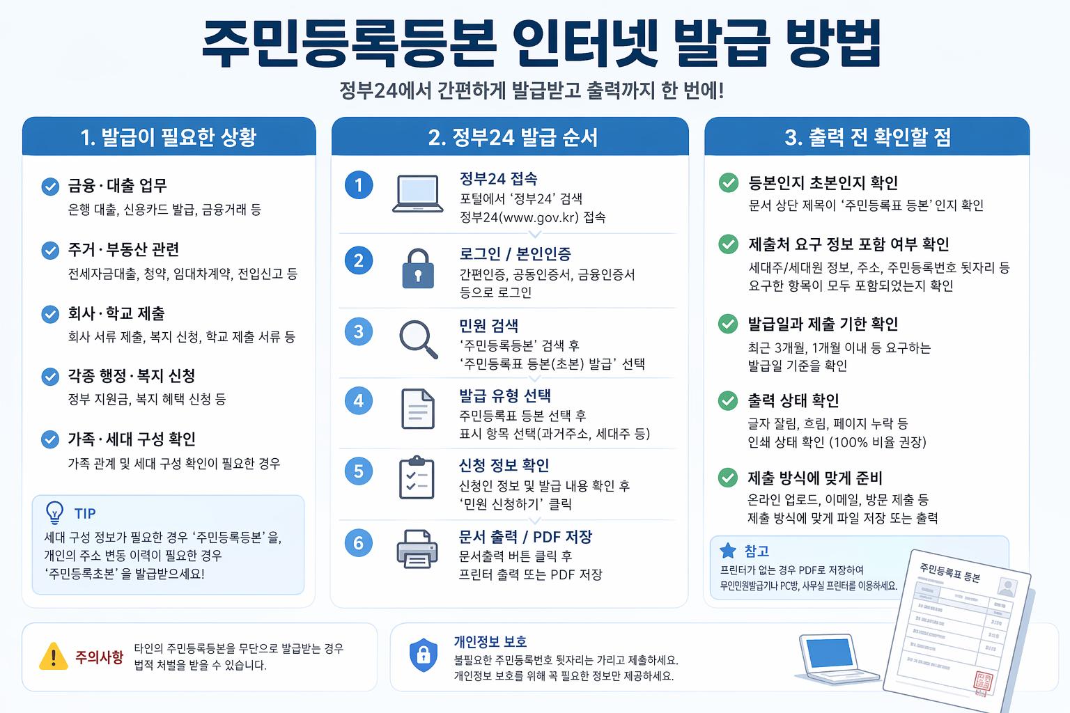주민등록등본 인터넷 발급 방법 (발급이 필요한 상황, 정부24 발급 순서, 출력 전 확인할 점)