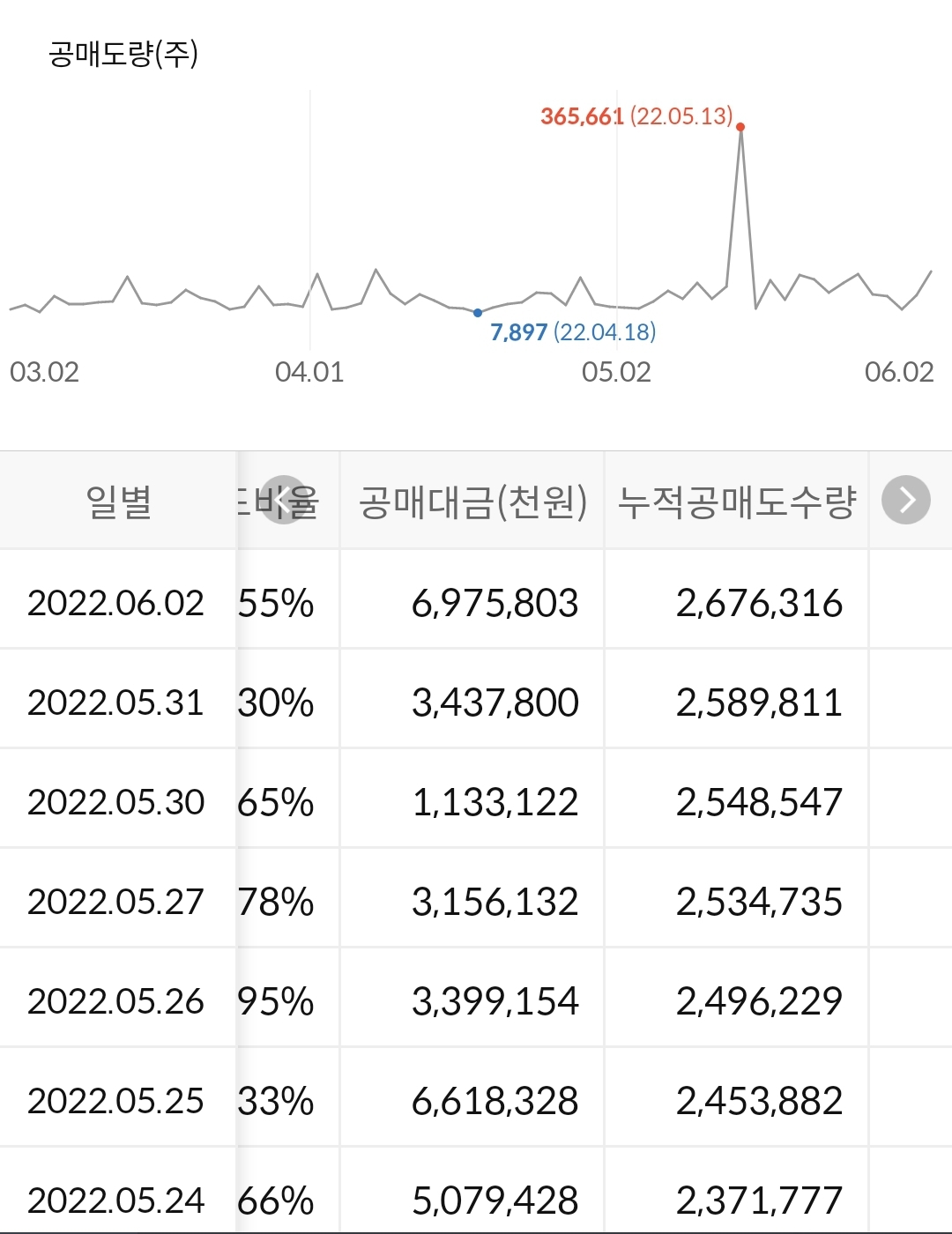 넷마블 누적 공매도 수급