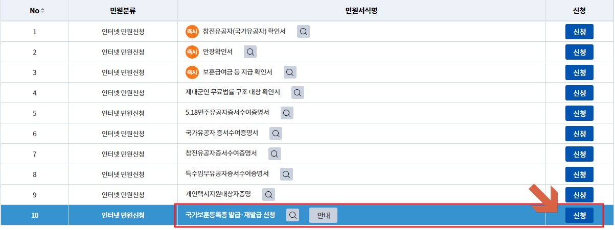국가보훈등록증 발급 방법 및 교체 기간