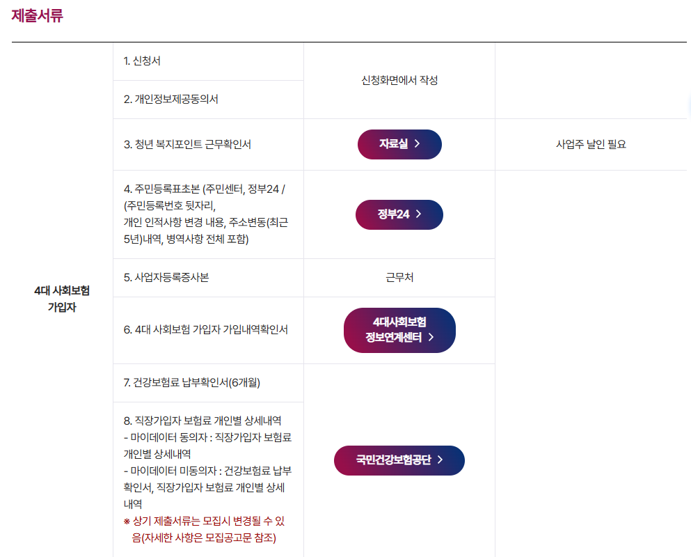 경기도 청년복지포인트 2차 모집