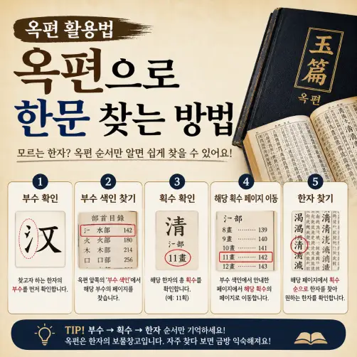옥편 한문찾기 이렇게 해보세요