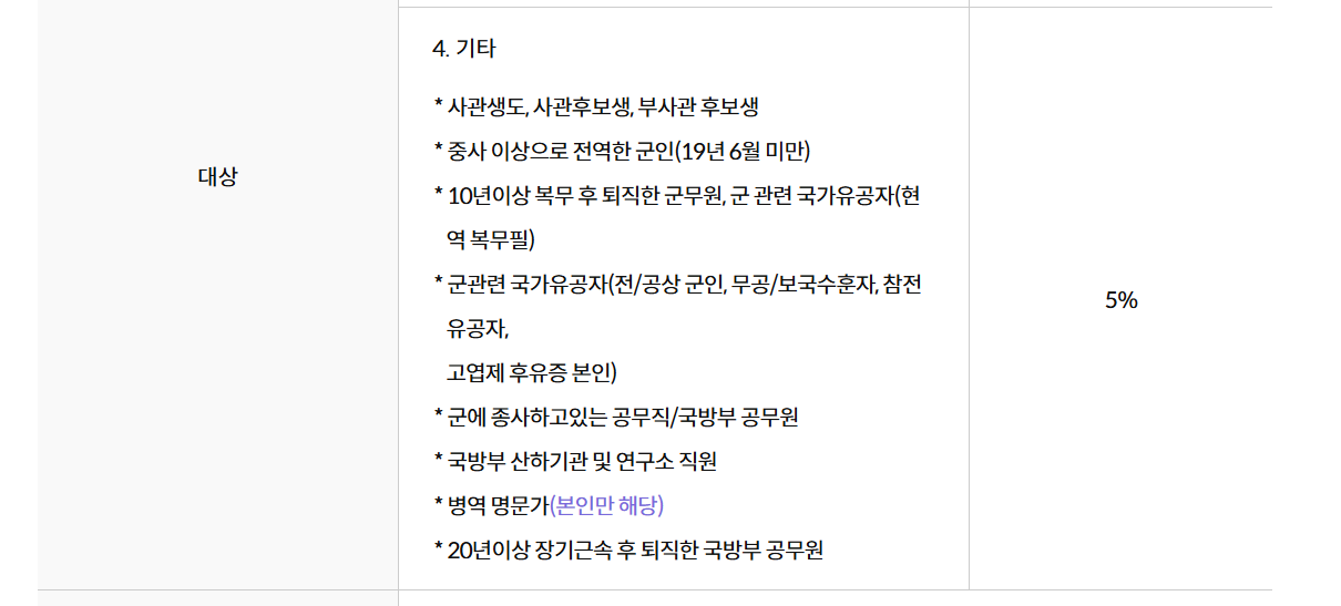 국군복지포털