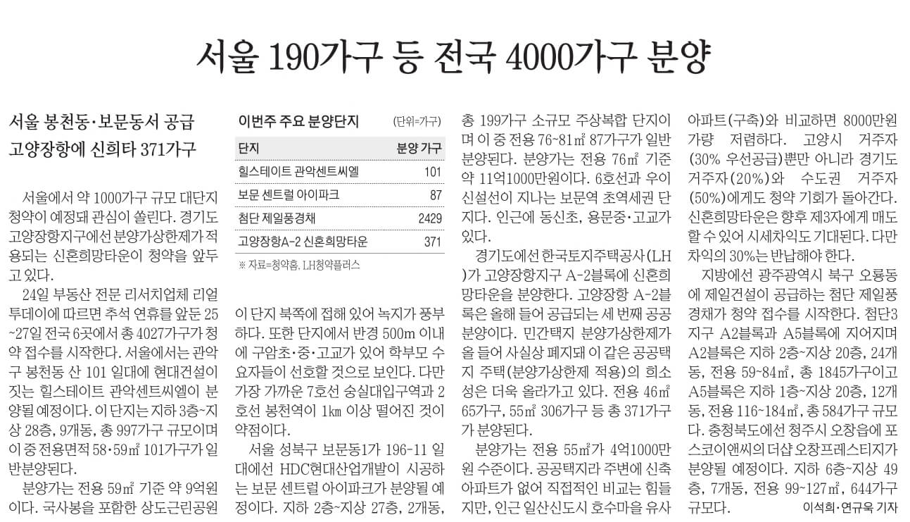 9월 25일 월 경제뉴스 부동산뉴스 헤드라인뉴스 신문스크랩