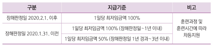 산업재해