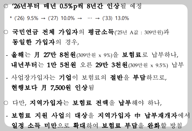 국민연금