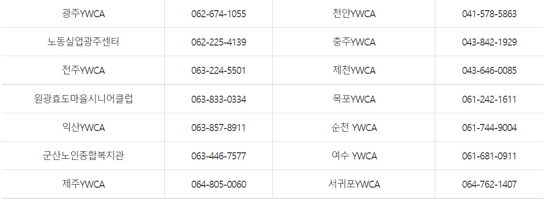 고령자인재은행-운영현황