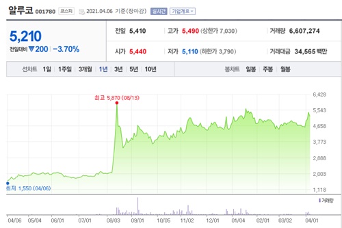 정세균 관련주 이미지 입니다.