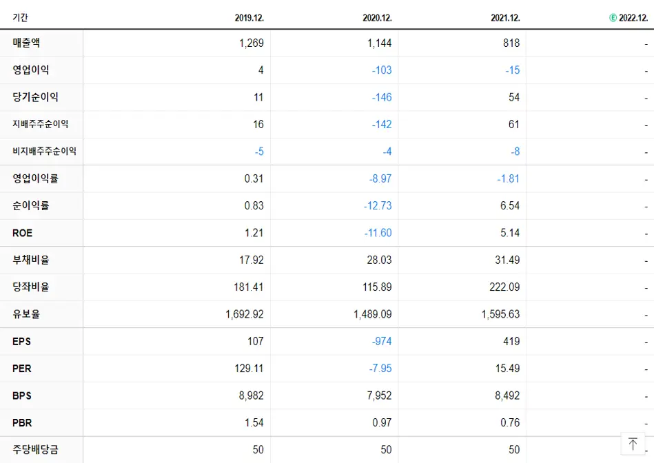 제이스텍 재무제표