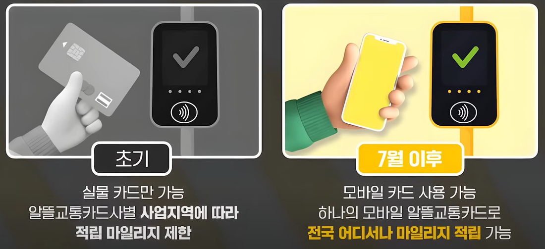 알뜰교통카드