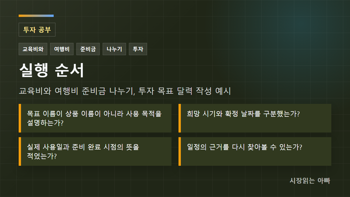교육비와 여행비 준비금 나누기, 투자 목표 달력 작성 예시 실행 순서: 목표 이름이 상품 이름이 아니라 사용 목적을 설명하는가?; 희망 시기와 확정 날짜를 구분했는가?; 실제 사용일과 준비 완료 시점의 뜻을 적었는가?