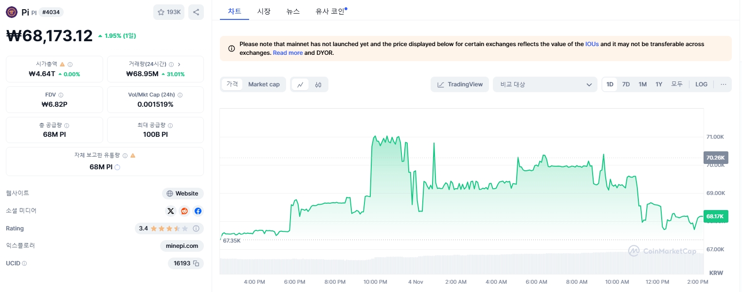 파이 네트워크의 상장 가능성