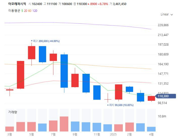 선크림관련주대장주수혜주TOP5_아모레퍼시픽