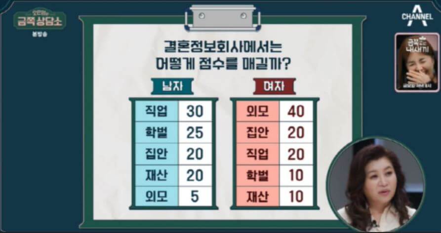 결혼정보회사 점수표