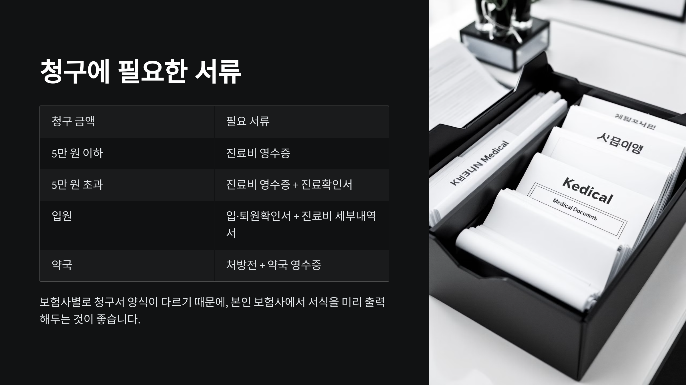 청구에 필요한 서류