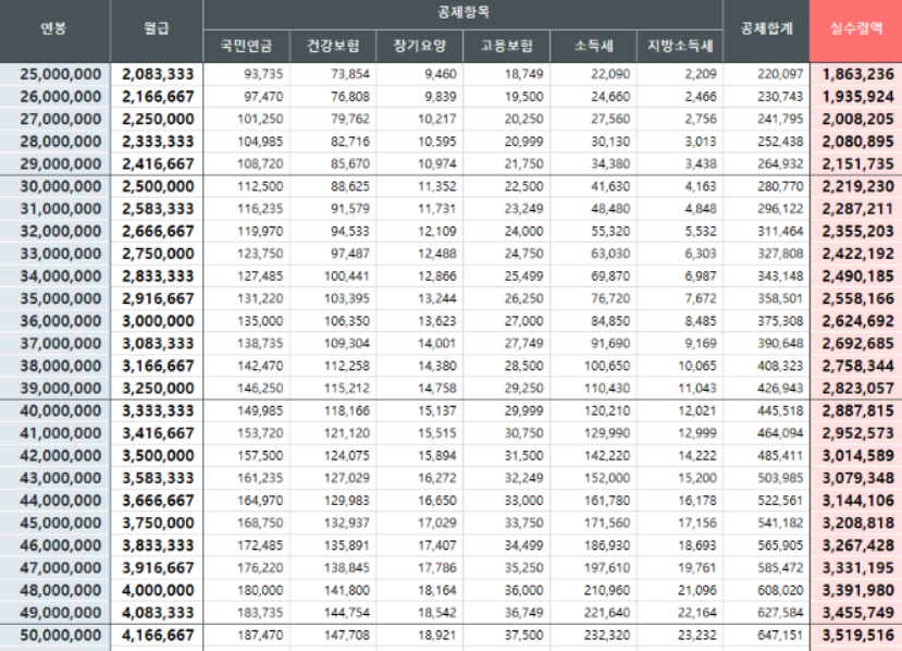 연봉계산기