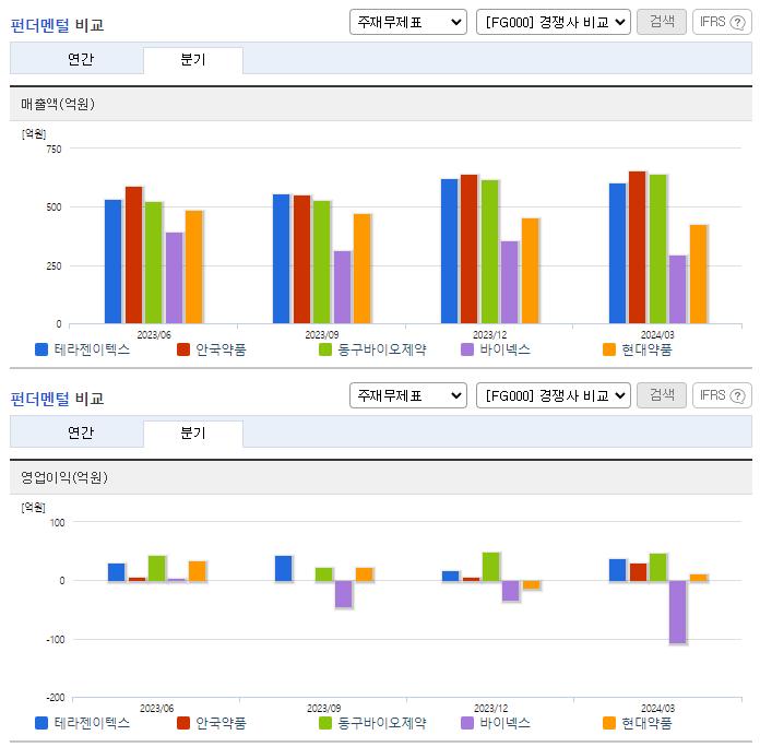 테라젠이텍스_업종분석