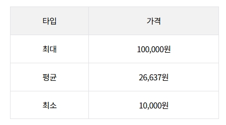 장티푸스 예방접종 알아보기