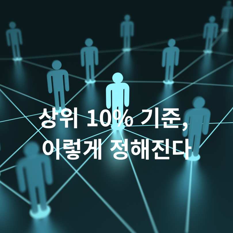 2차 민생회복 소비쿠폰 신청 날짜, 상위10% 기준 대상자 확인하기