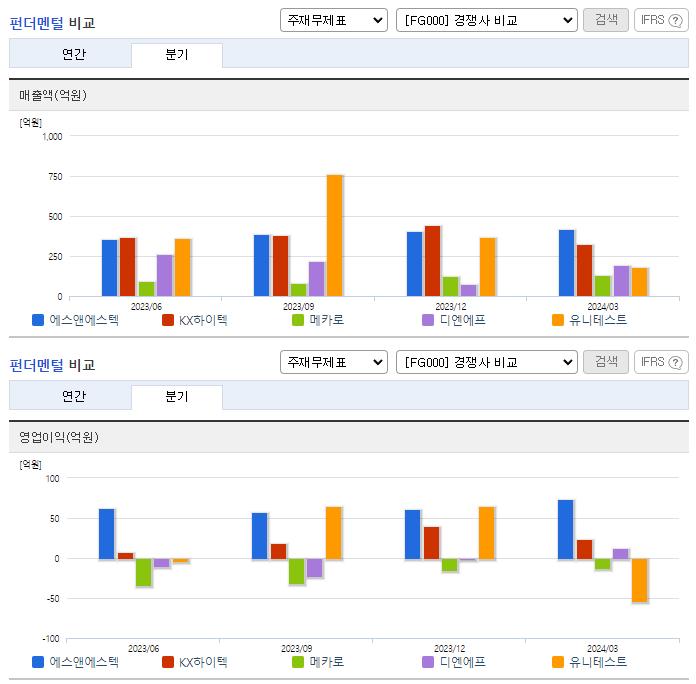 에스앤에스텍_업종분석