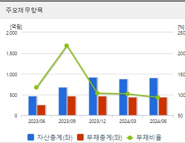 블루엠텍 주가 전망 재무지표 (1008)
