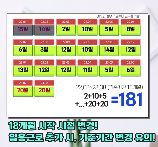 일용직 실업급여 수급자격