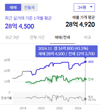 시세그래프