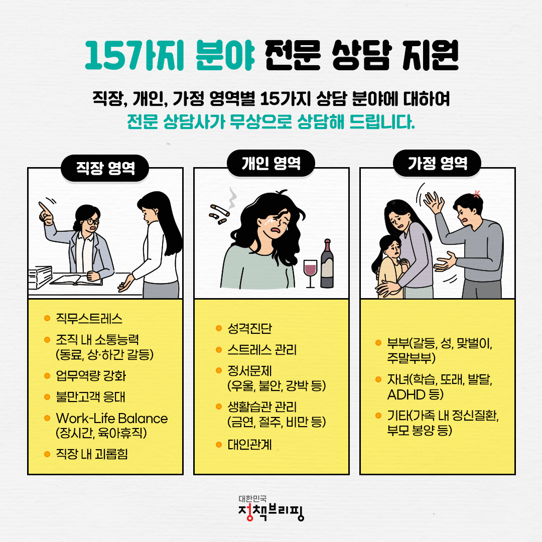 중소기업 근로자지원프로그램(EAP)