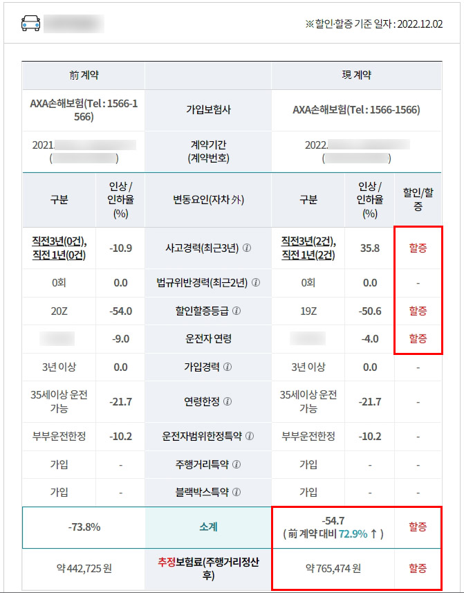자동차 보험료 할증 내역 조회