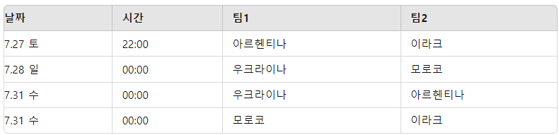 파리올림픽 축구 B조 조별경기 일정 및 경기정보 정리