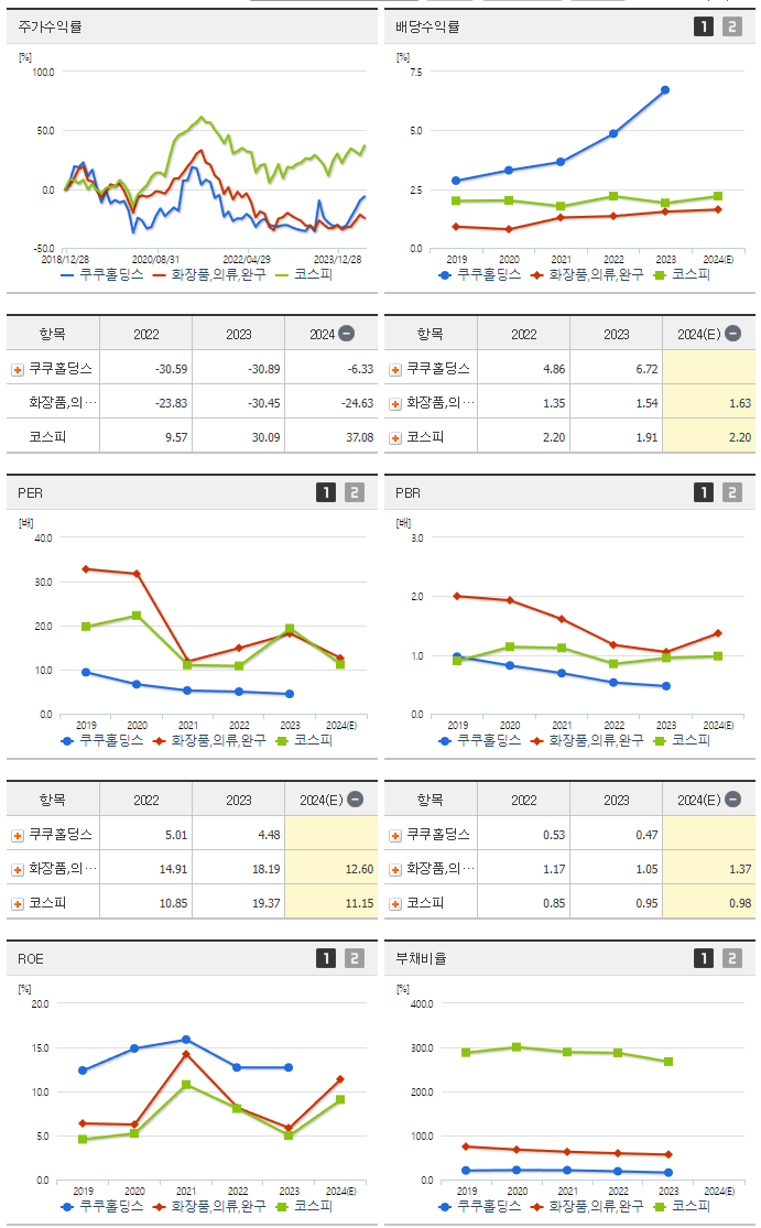 쿠쿠홀딩스_섹터분석