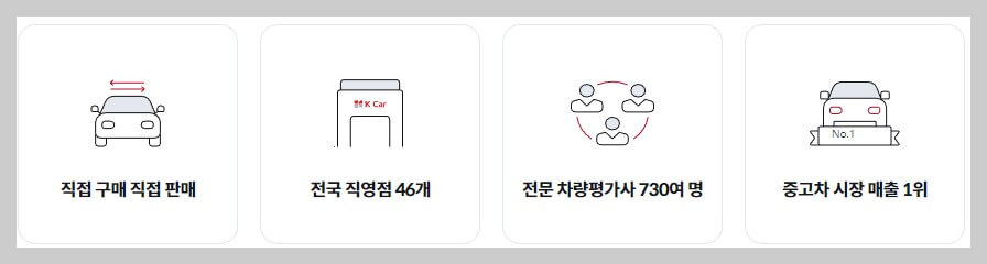 믿을수 있는 중고차 매매사이트