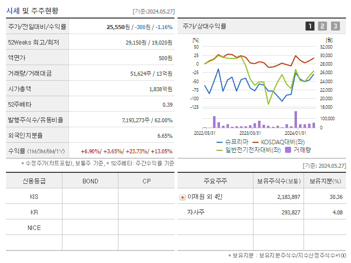 슈프리마_기업개요