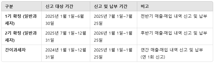 부가세 신고기간 개인사업자 2025년