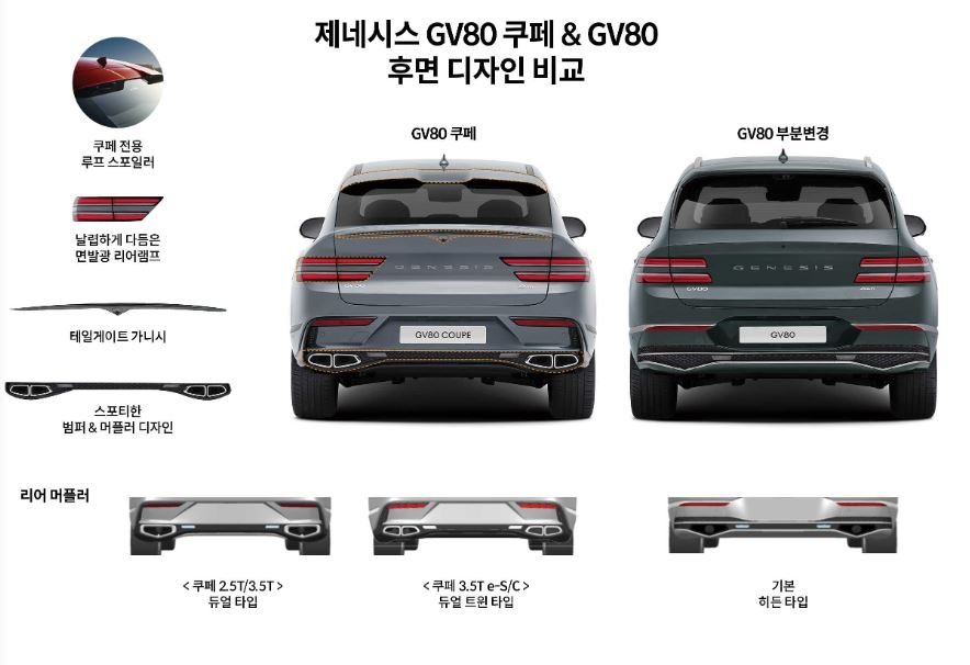 gv80쿠페