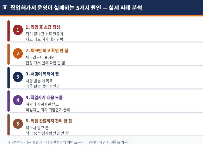 작업허가서 운영이 실패하는 5가지 원인