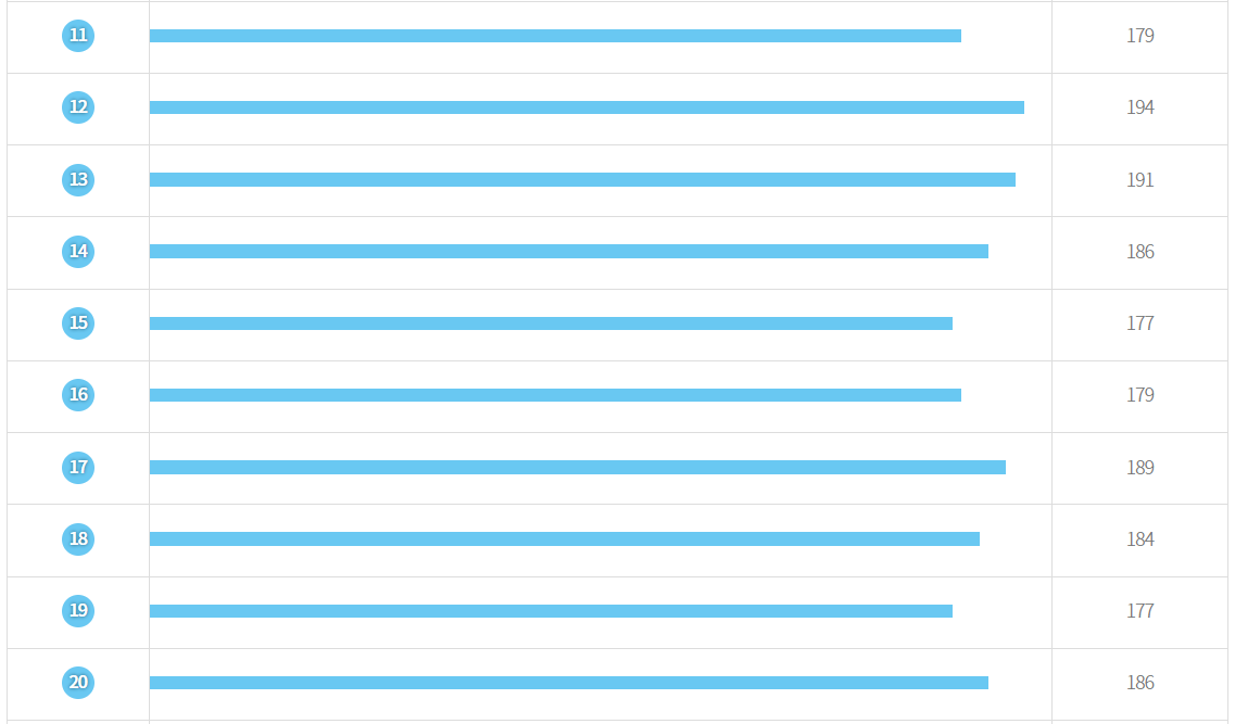 로또 당첨 숫자 통계 정리한 표입니다.