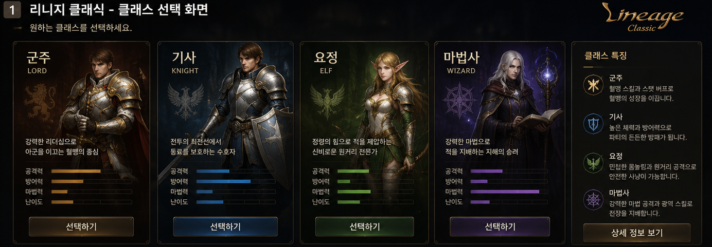 군주&middot;기사&middot;요정&middot;마법사의 전투 방식과 첫날 준비 부담을 비교합니다.