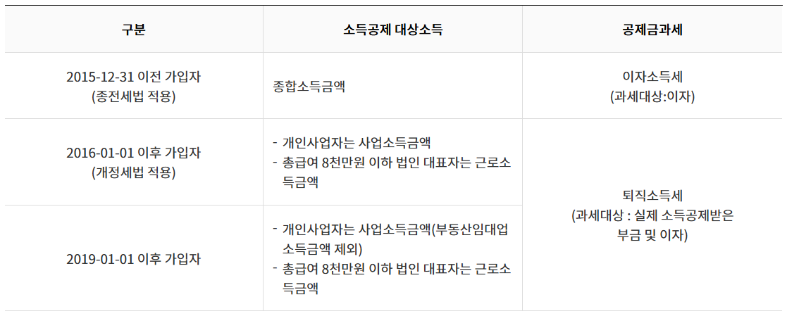 노란우산공제 소득공제