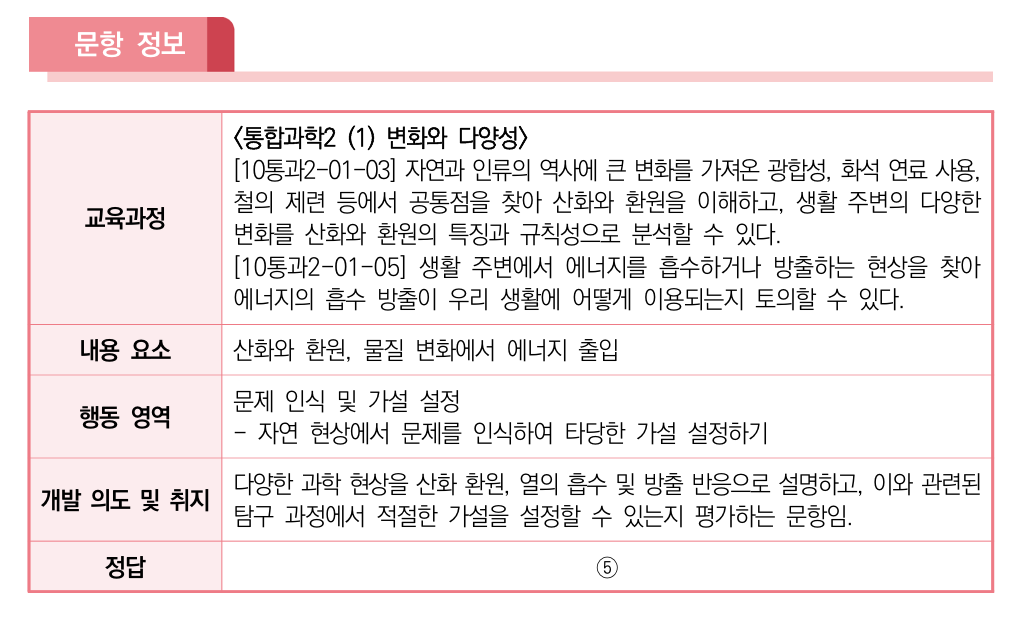 2028학년도_수능_통합사회_예시문항
