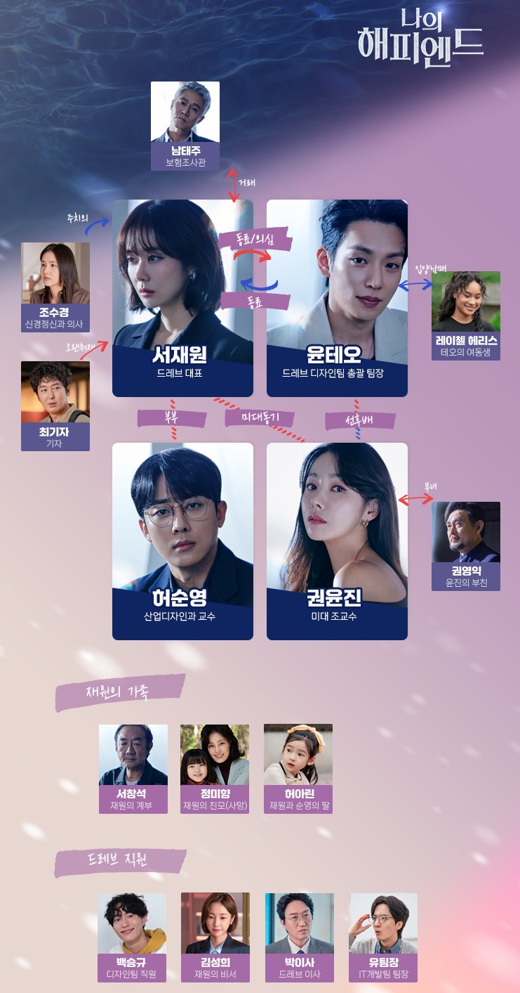 드라마 나의 해피엔드 몇부작, 줄거리 결말, 인물관계도, 등장인물 장나라 손호준 소이현 이기택