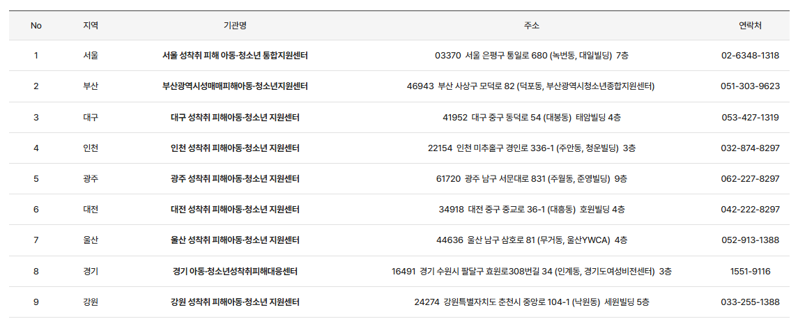 성매매 피해아동청소년 통합지원받는방법