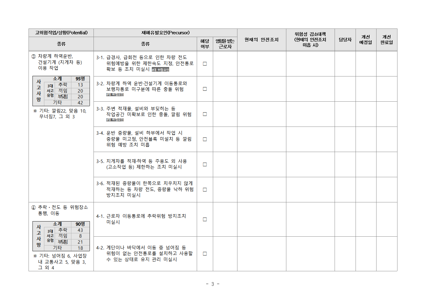 Kosha-SIF 고위험요인 체크리스트(제조업)