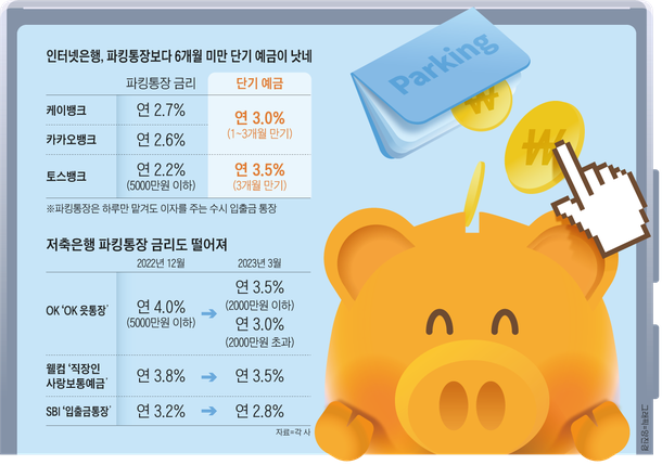 파킹통장 금리비교