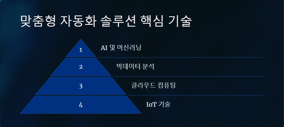 업무효율화