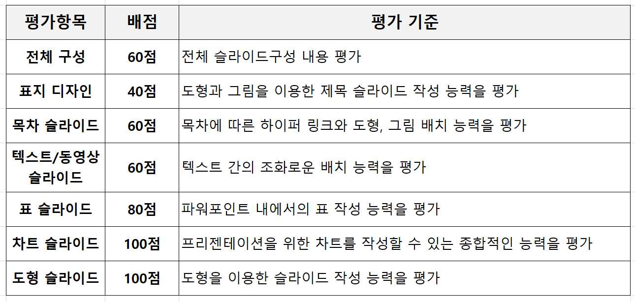 ITQ자격증