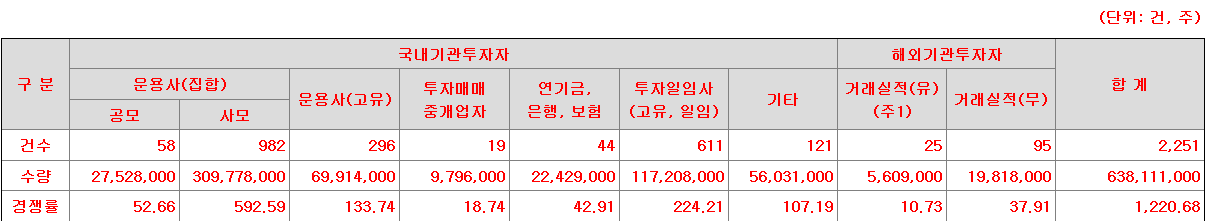에이치이엠파마 수요예측