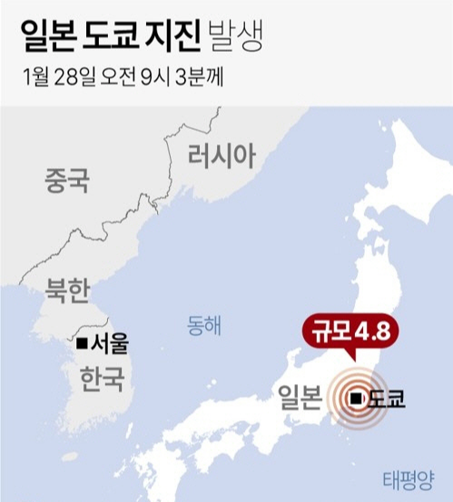 도쿄지진 일본 지진 도쿄 오사카 여행 지진 현황 확인 및 대피요령 정리